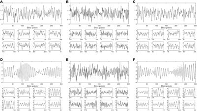 Recurrence Quantitative Analysis of Wavelet-Based Surrogate Data for Nonlinearity Testing in Heart Rate Variability